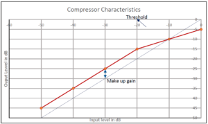 compressor-characteristics